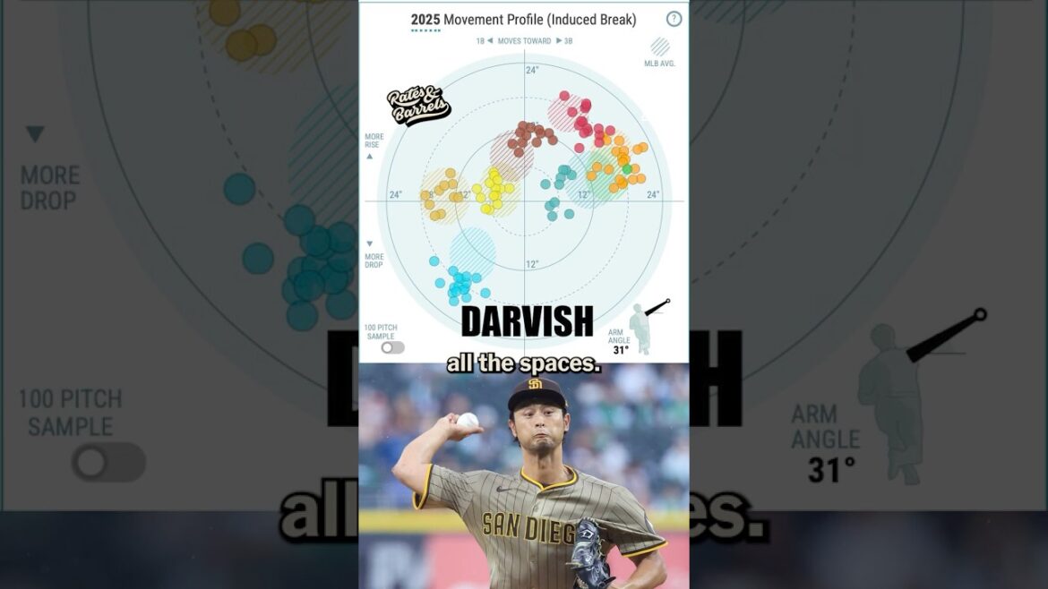 A Search for New Pitches Inspired by MUSIC?