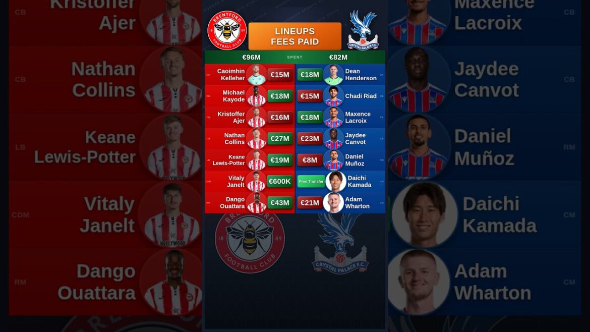 Brentford vs Crystal palace Lineups Cost