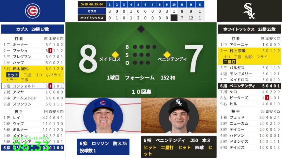 [Munetaka Murakami][Seiya Suzuki]5/18 03:10 #9 White Sox vs. Cubs 824599
