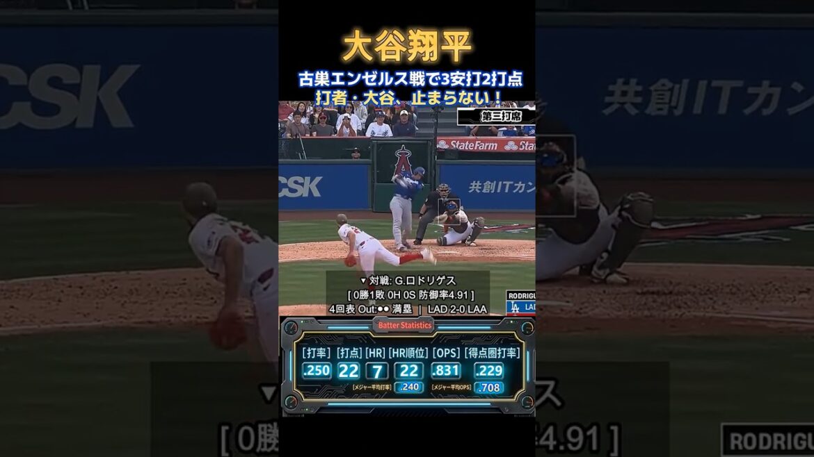 Shohei Ohtani has 3 hits and 2 RBIs against his old team, the Angels! Aki Sasaki also gets his second win, Dodgers 5th consecutive win[vs. Angels]