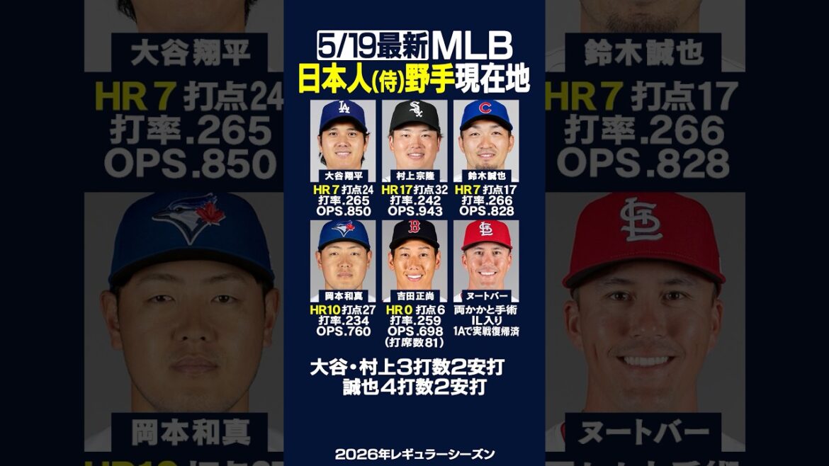 [Lateston5/19]Click here for the current location of the major Japanese “fielder”!! ️⚾️✨Shohei Otani, Munetaka Murakami, and Seiya Suzuki each have multi-hit performances✨ #mlb #Japanese #shorts