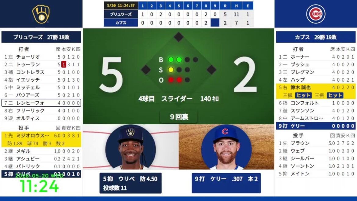 [Miziorowski starting pitcher][Seiya Suzuki]5/20 08:40 #9 Brewers vs. Cubs 824677