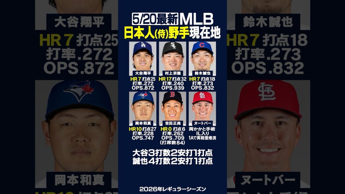 [Latest on 5/20]Click here for the current location of the major Japanese “fielder”!! ️⚾️✨Shohei Otani and Seiya Suzuki each had multiple hits and RBIs✨ #mlb #Japanese #shorts