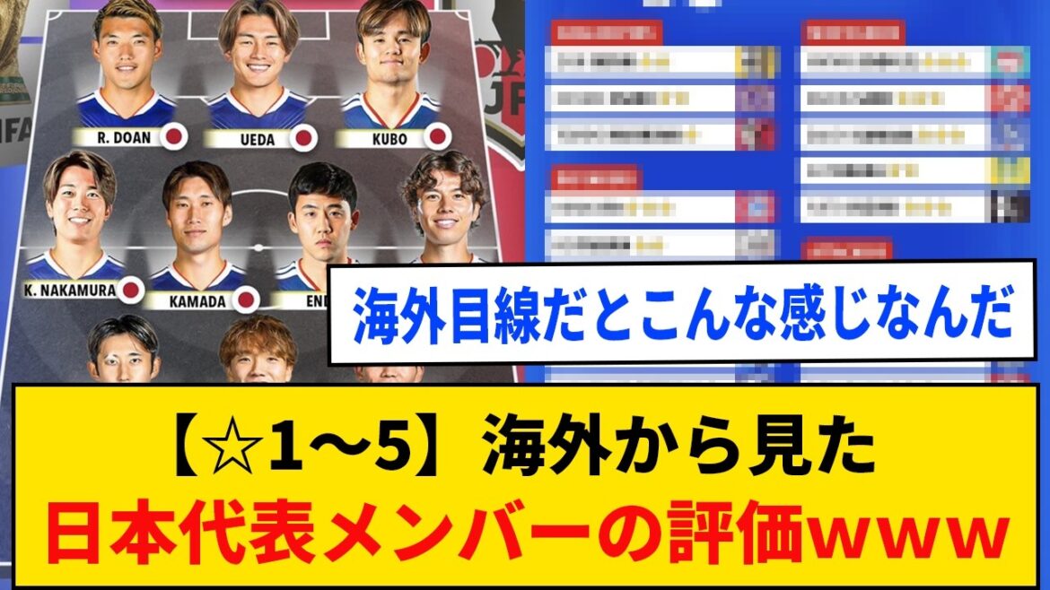 [☆1-5]Evaluation of each member of the Japanese national team from an overseas perspective wwww