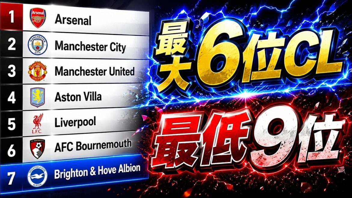 Check the latest ranking