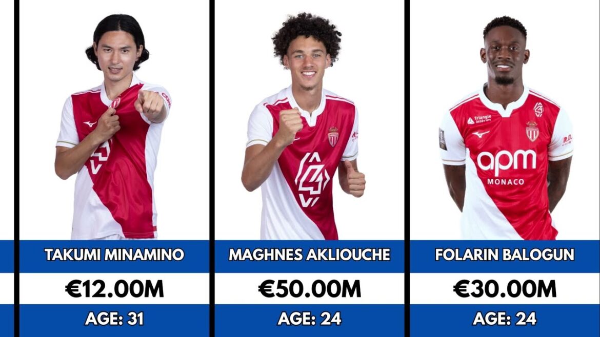 AS Monaco Players Market Values 2026 π΄βͺπ° | Full Squad Value AS Monaco Players Market Values 2026 π΄βͺπ° | Full Squad Value