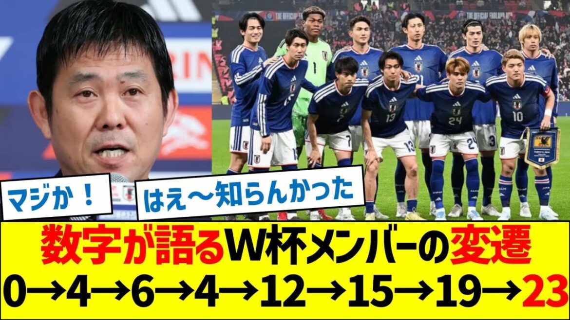 Changes in World Cup members told by numbers 0→4→6→4→12→15→19→23 Changes in World Cup members told by numbers 0→4→6→4→12→15→19→23