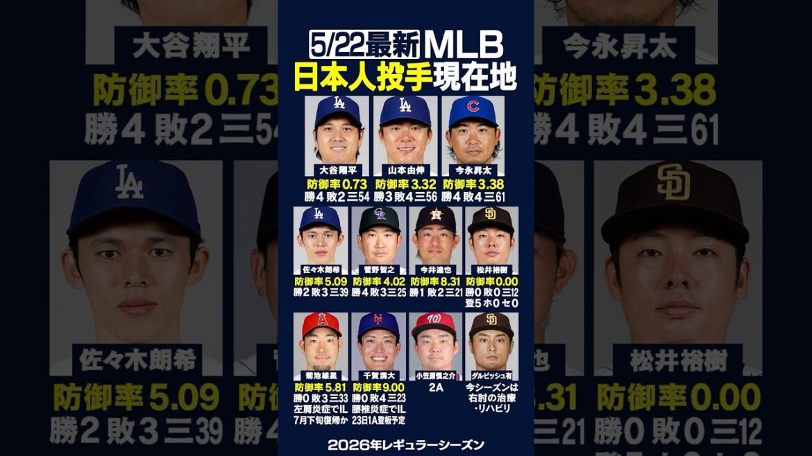 [Latest on 5/22]Click here for the current location of the major Japanese pitcher! ️⚾️✨Mets Kodai Senga scheduled to pitch for rehabilitation in 1A on the 23rd❗️Will Angels Yusei Kikuchi return in late July?🧐 #Dodgers #Shohei Otani #shorts