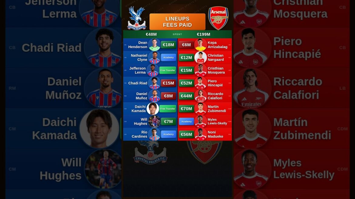 Arsenal vs Crystal Palace Lineups Cost Arsenal vs Crystal Palace Lineups Cost