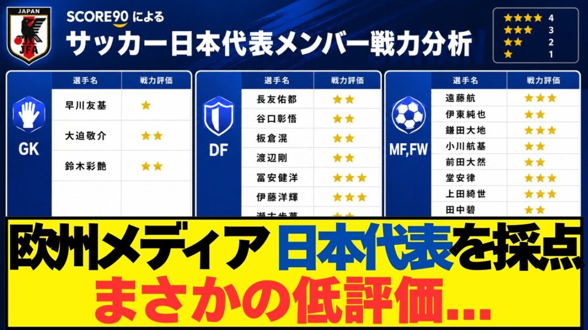 [Overseas Reaction]European media scores the 26 players on the Japanese national soccer team. Unexpectedly low rating!?[Thorough analysis with unique interpretation]