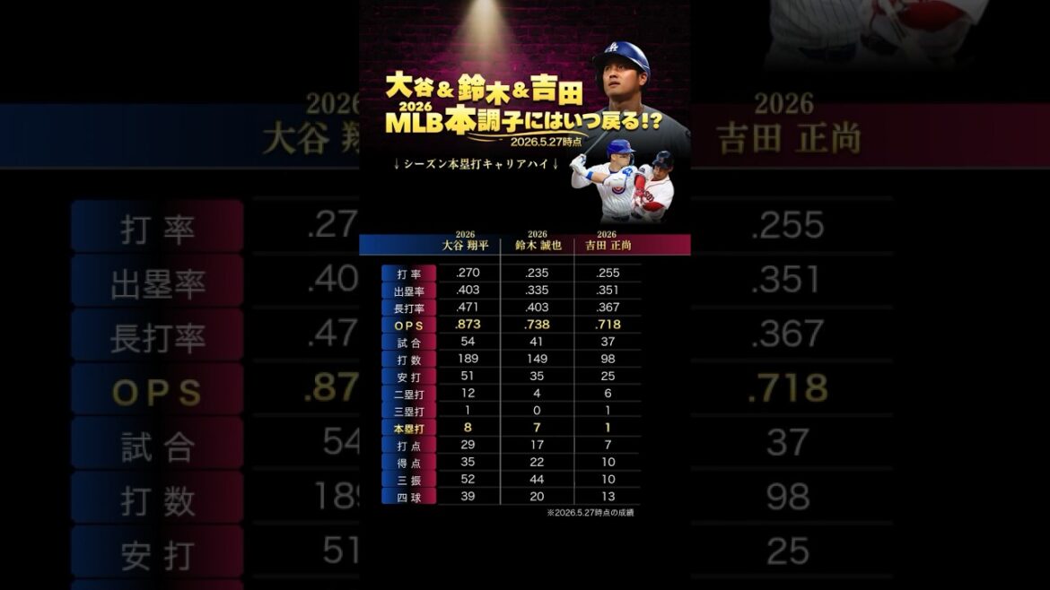 Batting is still difficult Otani & Suzuki & Yoshida *2026.5.27