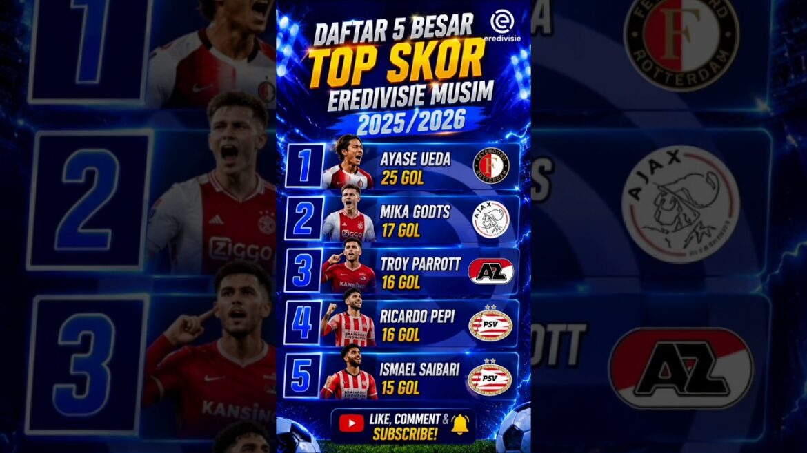 Terrible😱 25 GOALS! Ayase Ueda Dominates Eredivisie, Ajax Left Behind?! ⚽ #shorts Terrible😱 25 GOALS! Ayase Ueda Dominates Eredivisie, Ajax Left Behind?! ⚽ #shorts