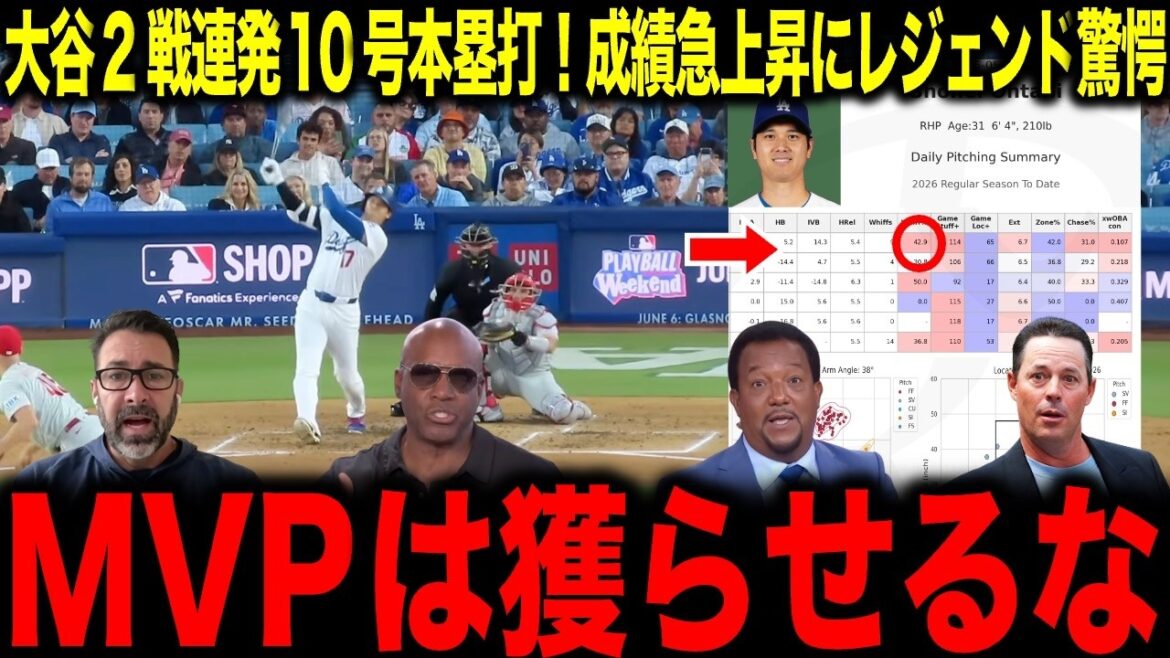 [Shohei Otani]Hitting No. 10 in two games in a row, his batting is in great shape! At last, winning the MVP and Cy Young awards at the same time is on the horizon...