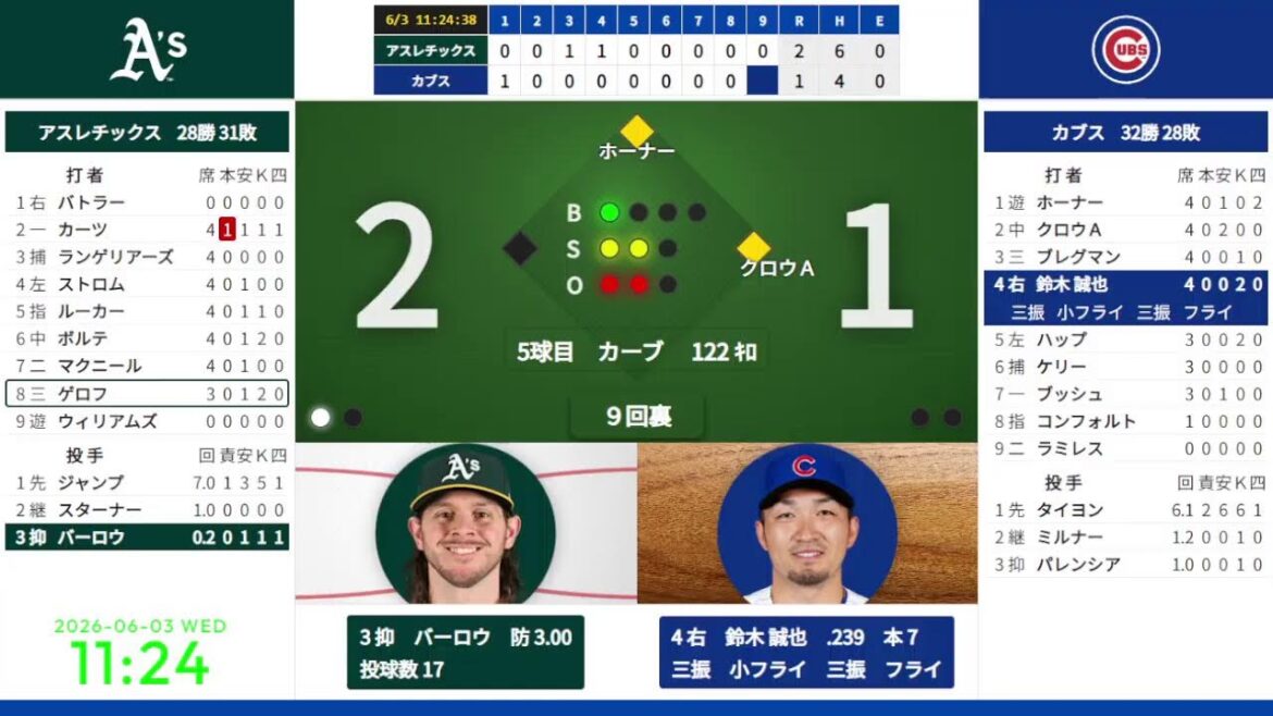 [Seiya Suzuki]6/3 09:05 #11 Cubs vs. Athletics 824675