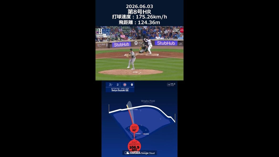 Suzuki Seiya No. 8 HR! 【175km/h🚀】 #shorts #mlb