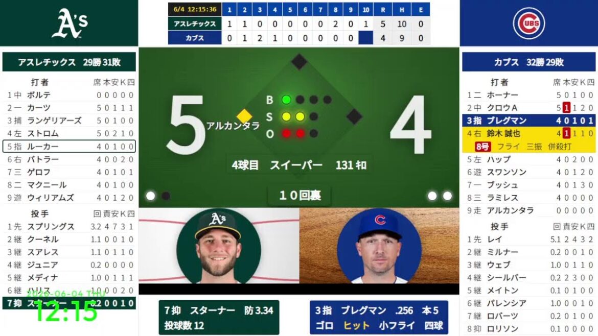 [Seiya Suzuki No. 8]6/4 09:05 #12 Cubs vs. Athletics 824671