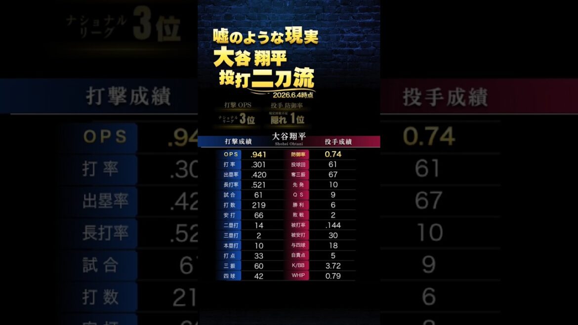Shohei Otani dual wield numbers *2026.6.4