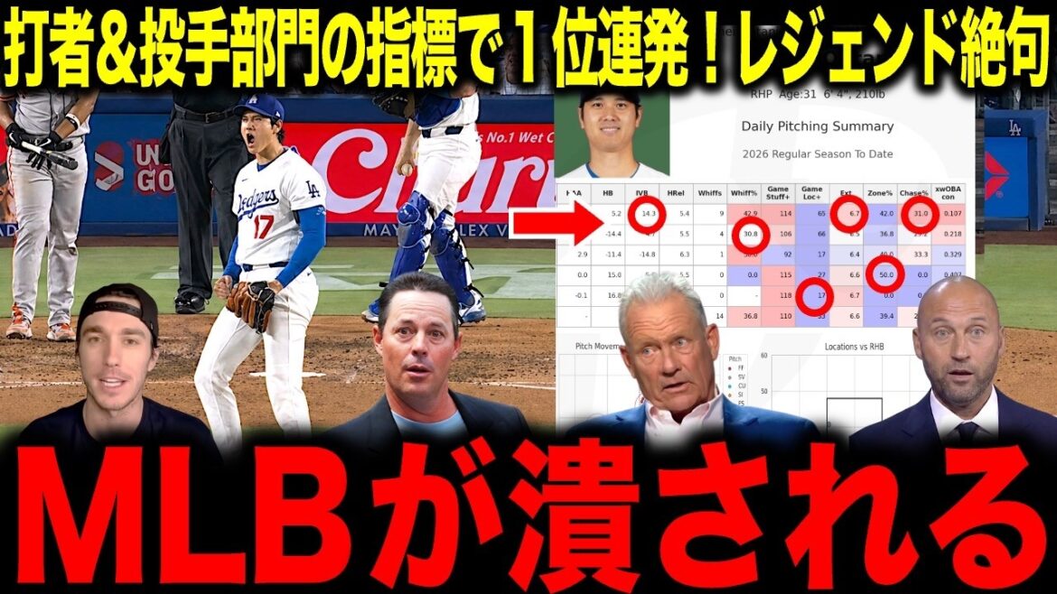 [Shohei Otani]Ranked 1st in each index in the batter and pitcher categories! A legend is at a loss for words due to the abnormality