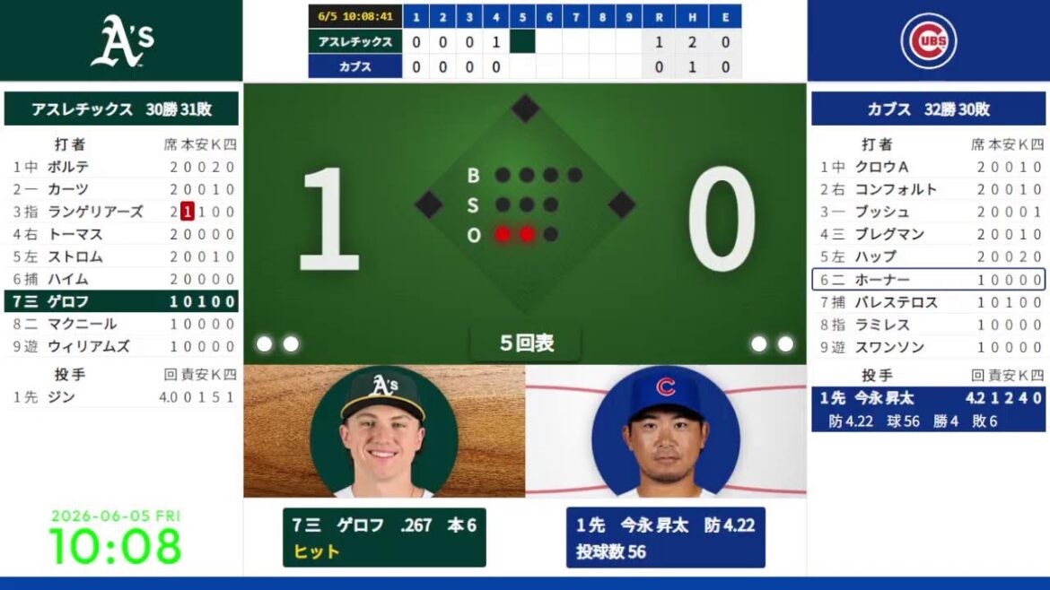 [Shota Imanaga starting, Seiya Suzuki]6/5 09:05 #7 Cubs vs. Athletics 824672