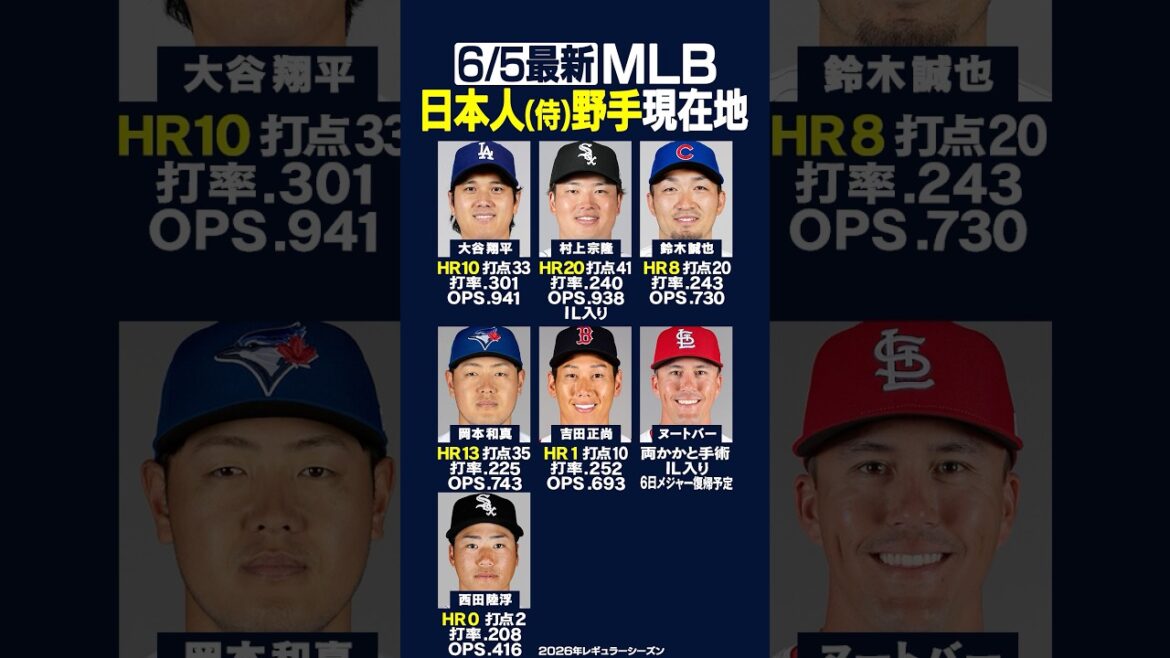 [Latest on 6/5]Click here for the current location of the major Japanese “fielder”!! ️⚾️Cubs Seiya Suzuki's pinch-hit hit leads to walk-off win❗️Dodgers Shohei Otani does not appear💦Team also loses walk-off💦 #mlb #Japanese #shorts