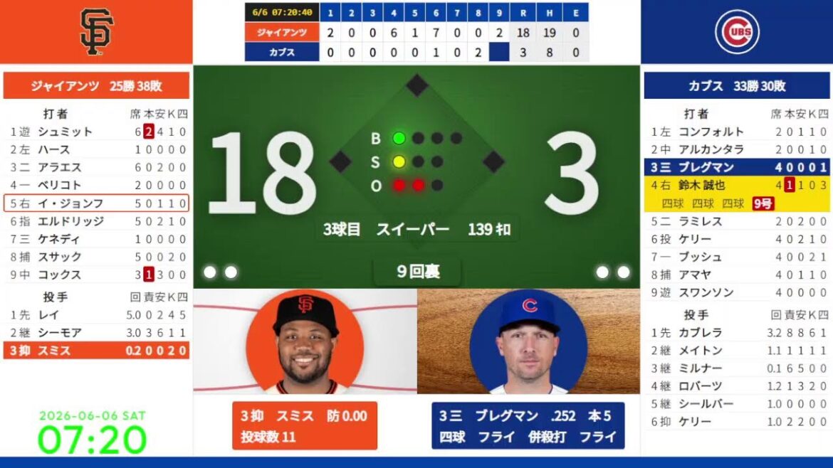 [Seiya Suzuki No. 9]6/6 03:20 #1 Cubs vs. Giants 824673