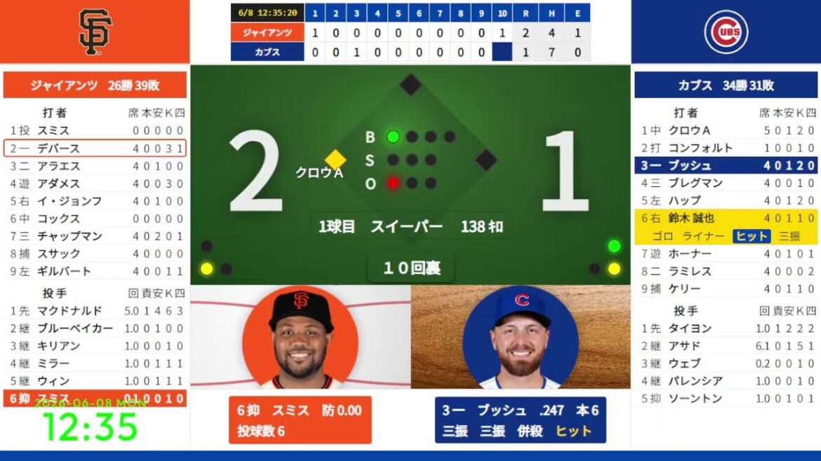 [Seiya Suzuki]6/8 09:30 #15 Cubs vs. Giants 824670