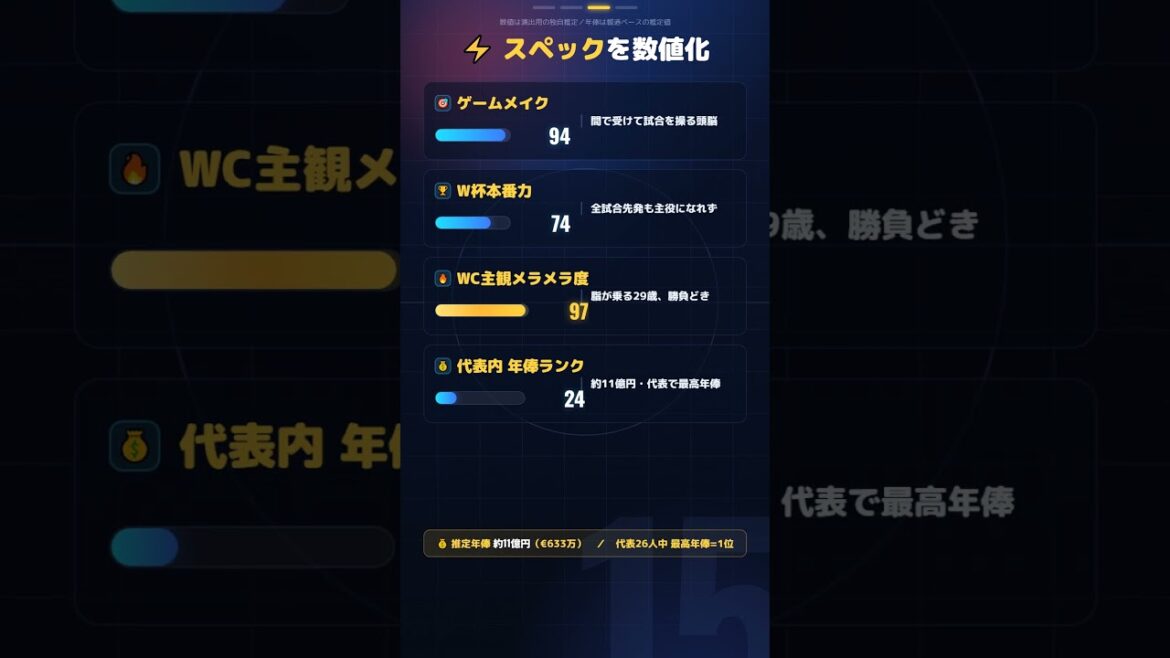 [Daichi Kamata]North and Central America Soccer World Cup #Soccer #Soccer #Nanjmin #Japanese Soccer National Team