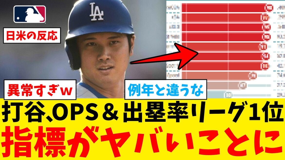 Shohei Otani's batting metrics, which were said to be in poor condition, are now ridiculous lol[Nan J Professional Baseball Reaction Collection][2ch Thread][5ch Thread][Shohei Otani][MLB][WBC][Dodgers]