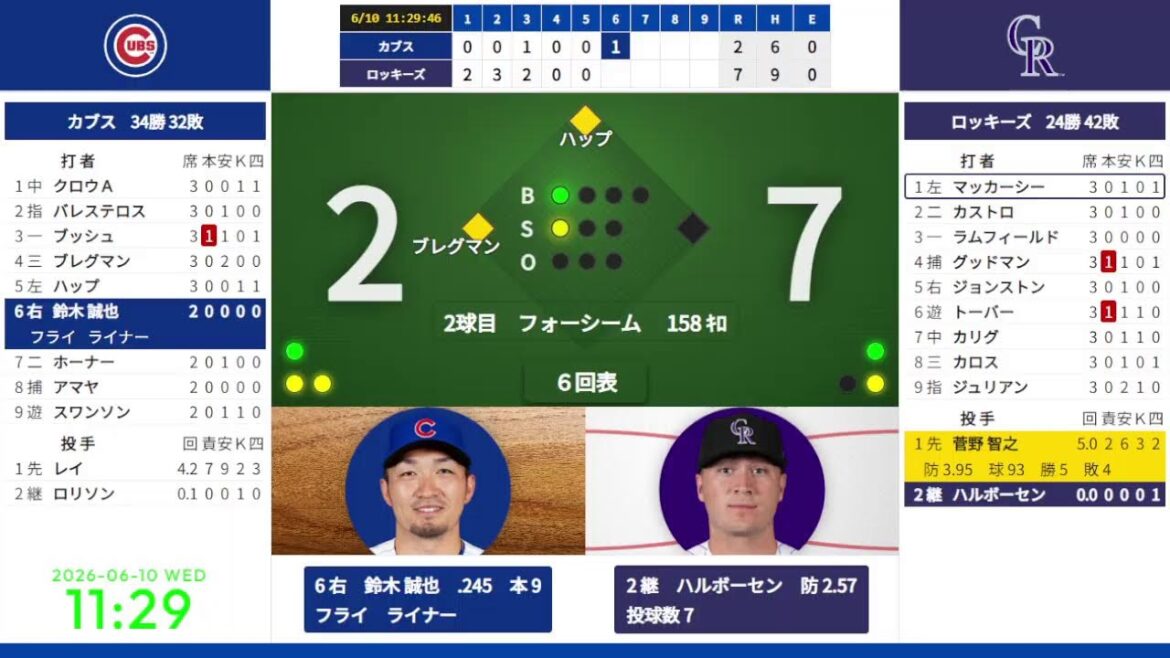 [Tomoyuki Kanno starting pitcher][Seiya Suzuki]6/10 09:40 #11 Rockies vs. Cubs 824347