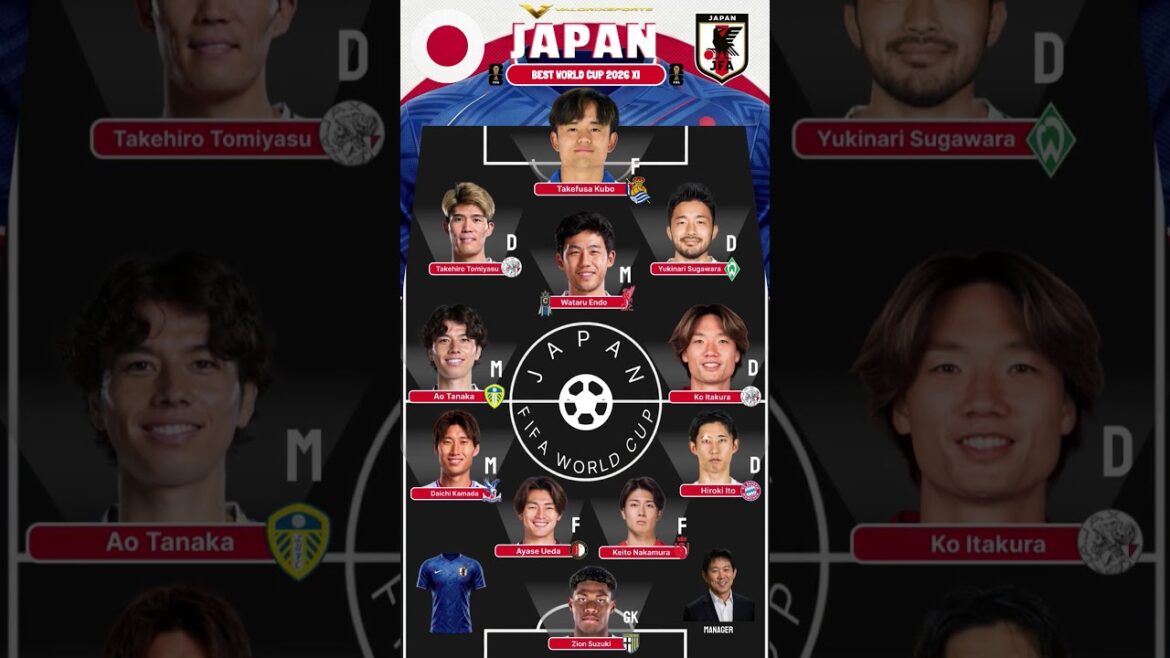 π―π΅ Japan’s World Cup 2026 Squad π€ | Japan’s STRONGEST XIπ₯ #japan #Shorts #edit #fooball #soccer #usa π―π΅ Japan's World Cup 2026 Squad π€ | Japan's STRONGEST XIπ₯ #japan #Shorts #edit #fooball #soccer #usa