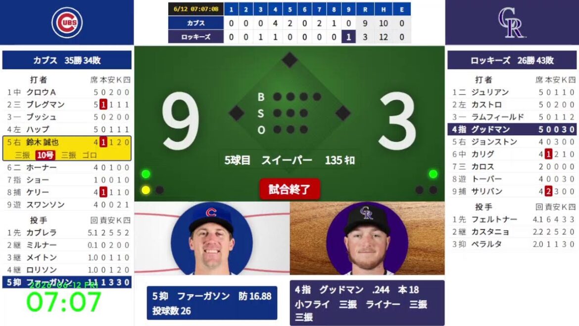 [Seiya Suzuki No. 10 grand slam]6/12 04:10 #5 Cubs vs. Rockies 824346