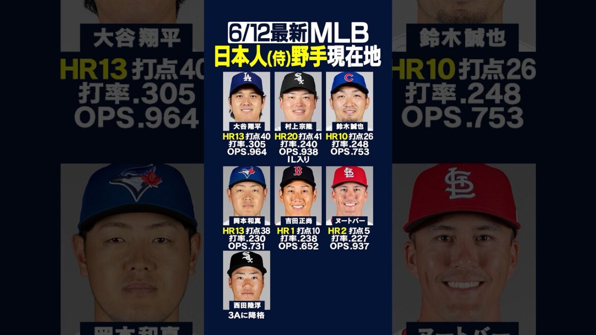 [Latest 6/12]Click here for the current location of the major Japanese “fielder”!! ️⚾️Dodgers Shohei Otani 2nd game consecutive No. 13 HR 🔥 Cubs Seiya Suzuki No. 10 bases loaded bullet 🔥 STL Nootbar No. 2 HR 🔥 #mlb #Japanese #shorts