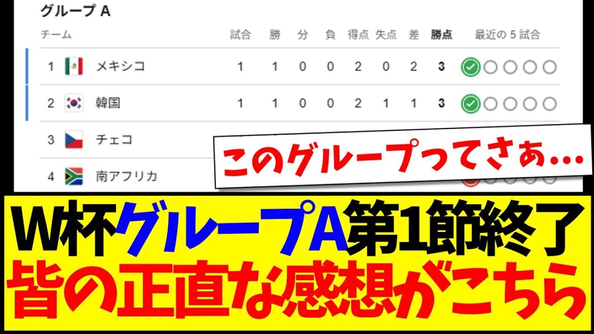 [Breaking news]Round 1 of World Cup Group A has ended, here are everyone's real impressions