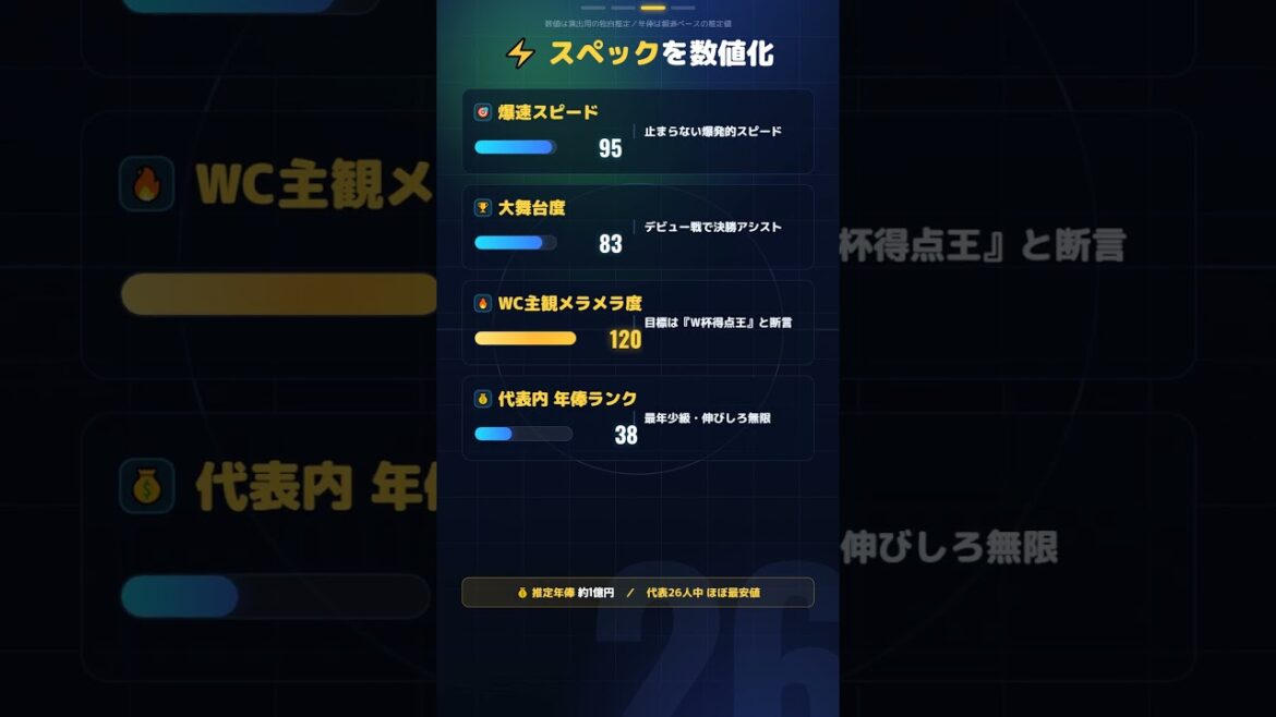 [Kento Shiogai]North and Central America Soccer World Cup #Soccer #Soccer #Nanjmin #Japanese Soccer National Team