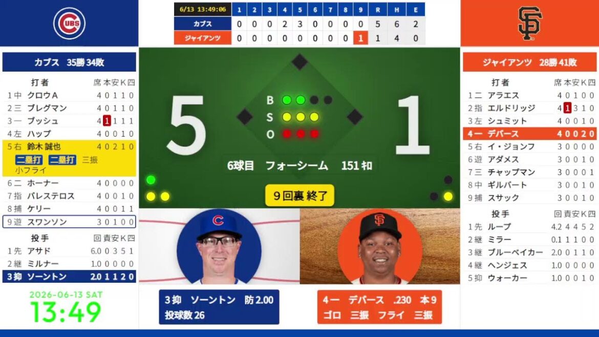 [Seiya Suzuki Double Double]6/13 11:15 #15 Cubs vs. Giants 823211