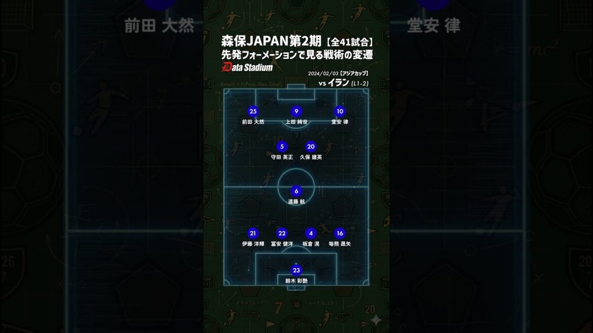 [Changes in the second period of Moriyasu Japan]Completely reproduce the changes in the past starting lineups and formations! #Soccer #Japan National Team #Data Stadium