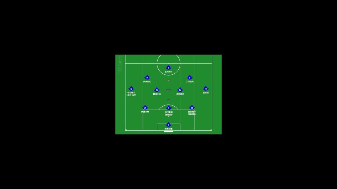 Prediction of starting lineup for Japan national team against Netherlands! Takehiro Tomiyasu becomes right CB Prediction of starting lineup for Japan national team against Netherlands! Takehiro Tomiyasu becomes right CB