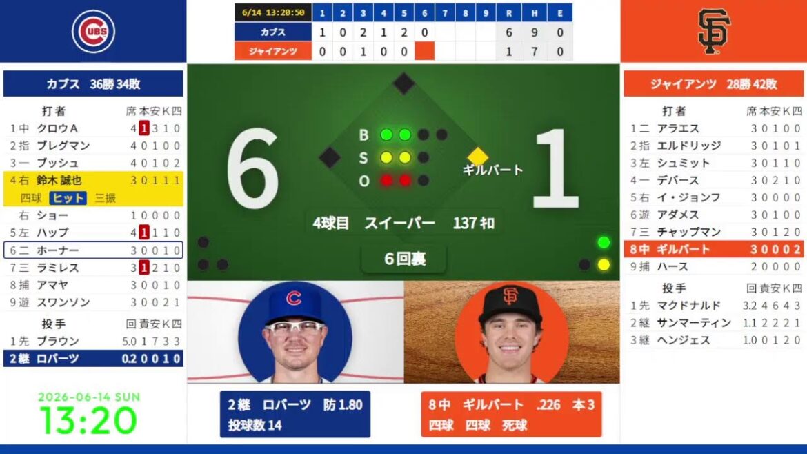 [Seiya Suzuki]6/14 11:05 #14 Cubs vs. Giants 823213