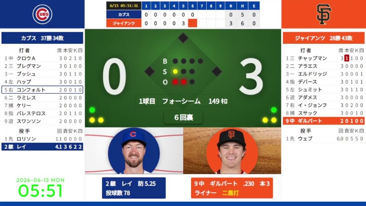 [Seiya Suzuki]6/15 04:10 #13 Cubs vs. Giants 823212