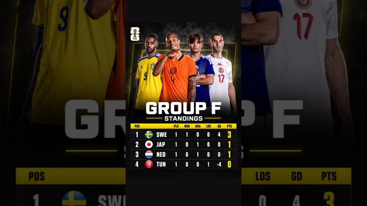 🔥 FIFA Group F Standings Shock! ⚽