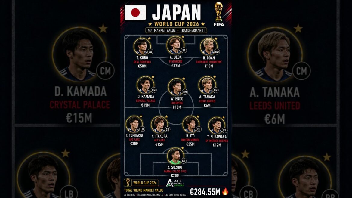 βΌοΈ NO ONE Saw This Coming! The 2026 Japan Squad That Just Terrified the World Cup! π―π΅ #shorts βΌοΈ NO ONE Saw This Coming! The 2026 Japan Squad That Just Terrified the World Cup! π―π΅ #shorts