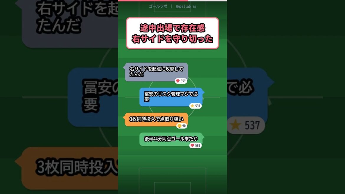 Takehiro Tomiyasu’s logistical support shined Takehiro Tomiyasu's logistical support shined