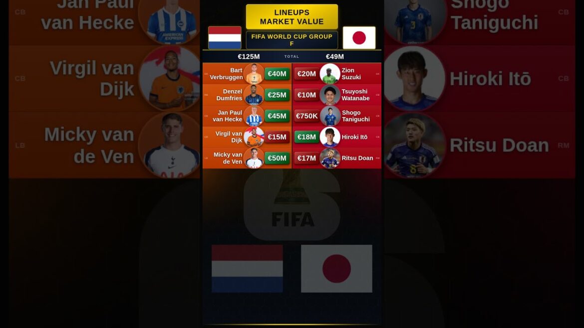 Netherlands vs Japan Lineups Market Value Netherlands vs Japan Lineups Market Value