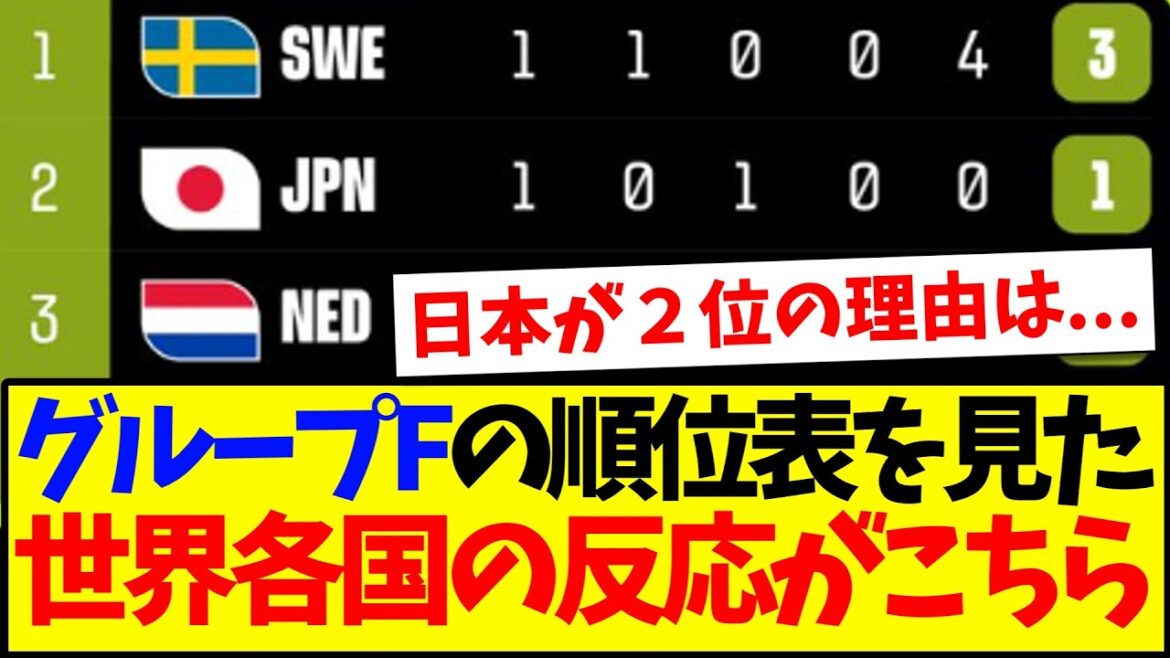 [Reactions from overseas]Here are the real impressions from countries around the world after looking at the rankings of Group F, which includes Japan!