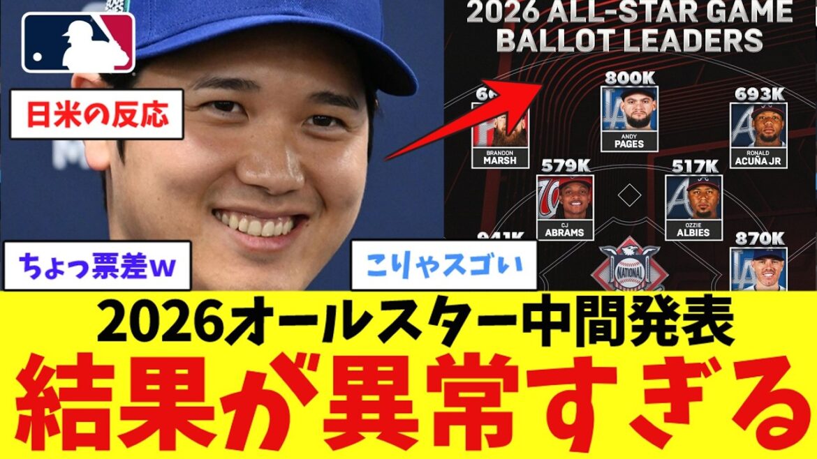 [Otani]Here are the abnormal results of the 2026 All-Star Interim Announcement wwwwwwwwwwwwwwww[Nan J Professional Baseball Reaction Collection][2ch Thread][5ch Thread][Shohei Otani][MLB][WBC][Dodgers]