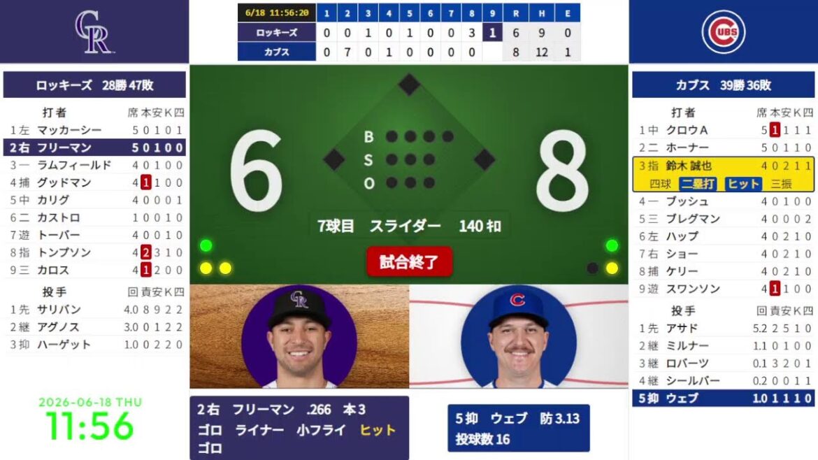 [Seiya Suzuki]6/18 09:05 #13 Cubs vs. Rockies 824668