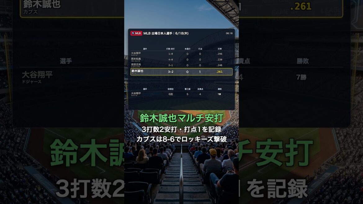 Today's professional baseball news[2026.6.18]#Shorts