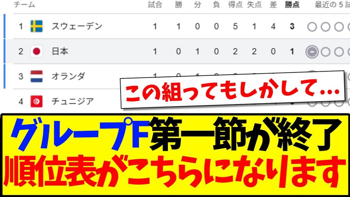 [Makai]The first round of Group F has ended, and here are the impressions of Japan Support after seeing the latest standings...