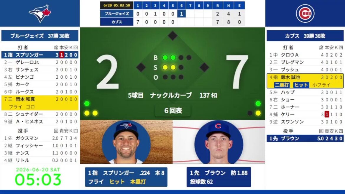 [Kazuma Okamoto][Seiya Suzuki]6/20 03:20 #1 Blue Jays vs. Cubs 824663