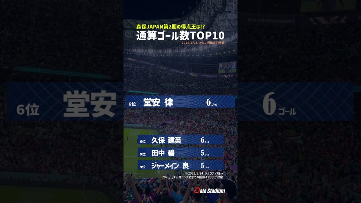 [Latest including game against Netherlands! ]Top 10 total goals for Japan National Soccer Team｜2023-2026 #Soccer #Japan National Team #Data Stadium